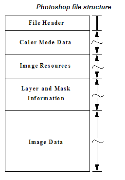 PSD Structure